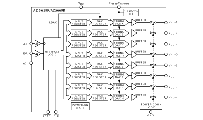 AD5669R:八通道、12位、I2C电压输出denseD