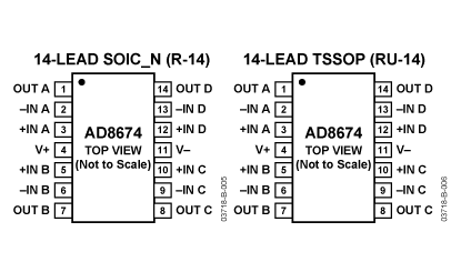 ad8674 ad8674ar ad8674arz 精密低功耗单电源放大器 全新原装ad