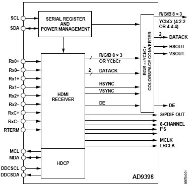 dp/hdmi/dvi不同类型显示器接口详解_接线图分享