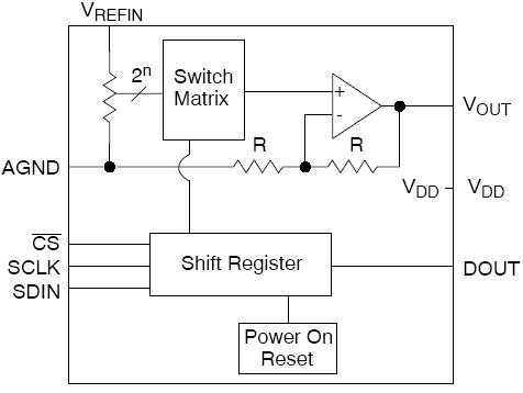 XRD98L63 功能框图