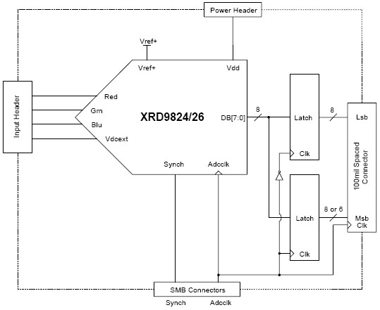 XRD9824 功能框图