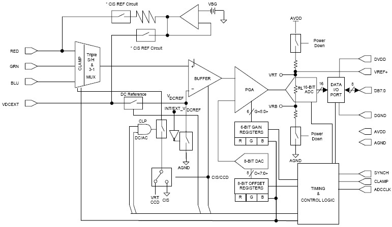XRD9825 功能框图