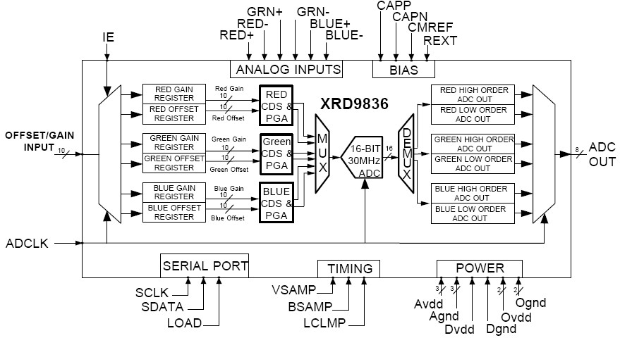 XRD9836 功能框图