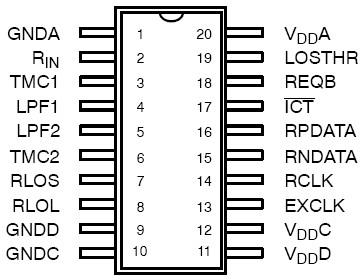 XRT7295AT 功能框图