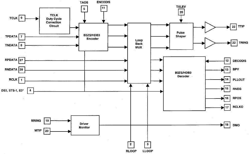 XRT7298 功能框图