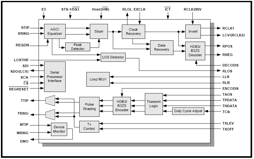 XRT7300 功能框图