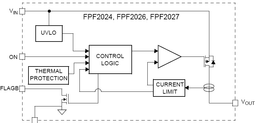 FPF2027 功能图框