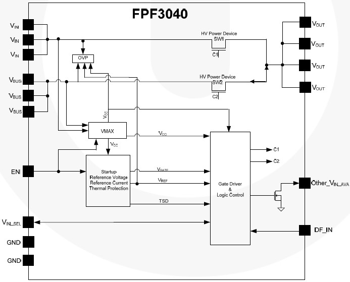 FPF3040 功能图框