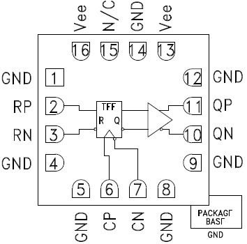 HMC729LC3C 功能框图