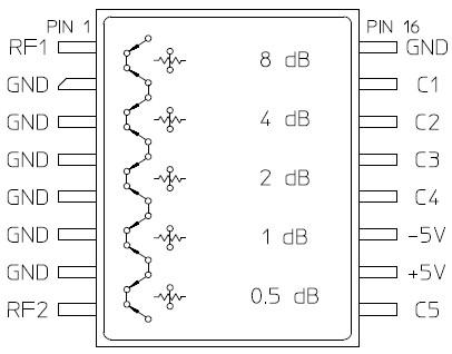AT-283-PIN 功能框图