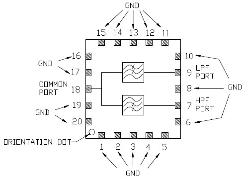 MAFL-007988-CD0550 功能框图
