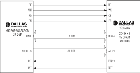 Typical Operating Circuit