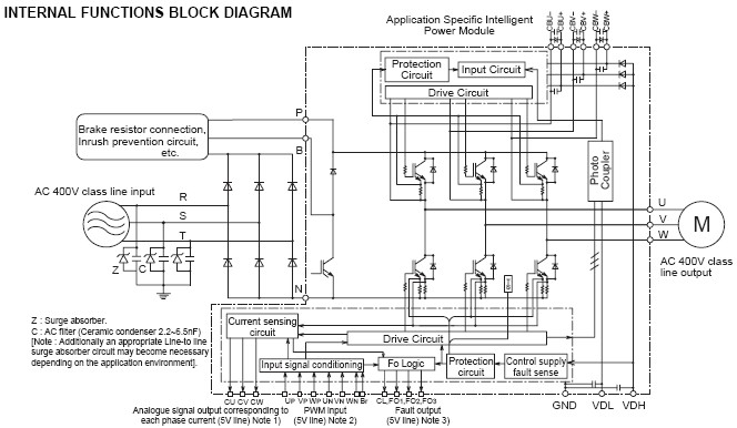 PS12014-A 功能图框