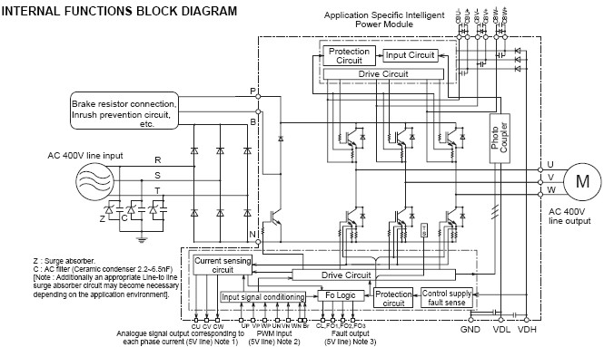 PS12017-A 功能图框