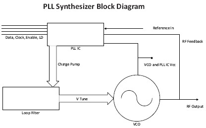 PLL350-1590Y    功能框图