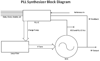 PLL350-1960Y    功能框图