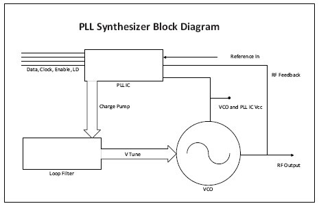 PLL350-265Y    功能框图