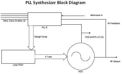 PLL350-2944Y    功能框图