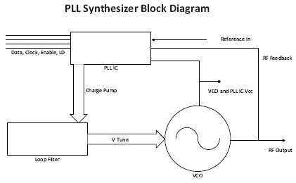 PLL350-942Y    功能框图