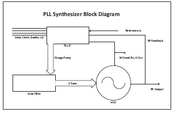 PLL400-1500Y    功能框图