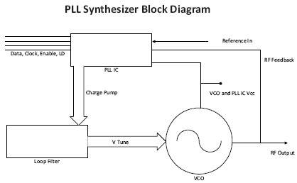 PLL400-1950AY    功能框图