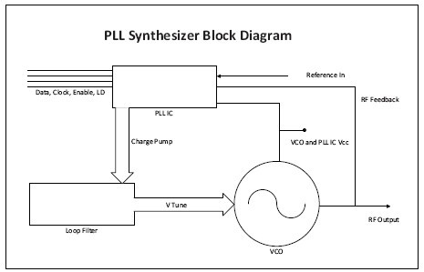 PLL400-875Y    功能框图