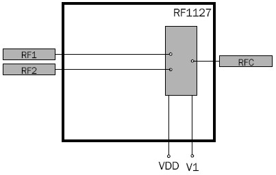 RF1127功能框图
