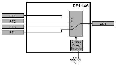 RF1146功能框图