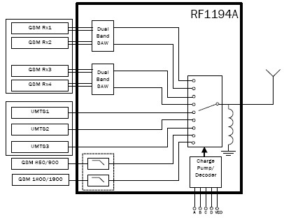 RF1194A   功能框图