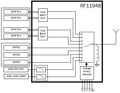 RF1194B   功能框图