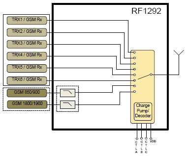 RF1292   功能框图