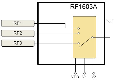 RF1603A 功能框图