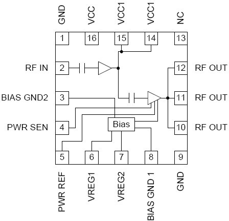 RF2163 功能框图
