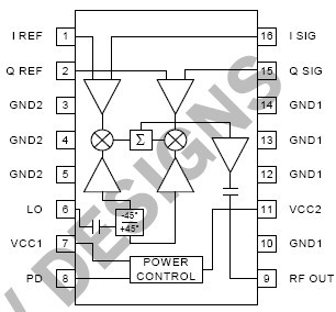 RF2480 功能框图