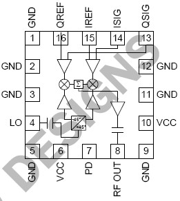 RF2484 功能框图