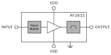 RF2815 功能框图