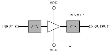 RF2817 功能框图