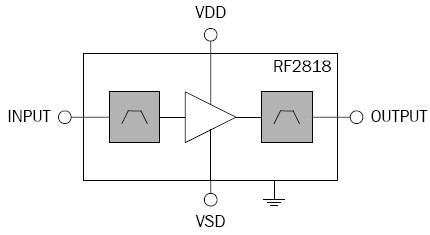 RF2818 功能框图