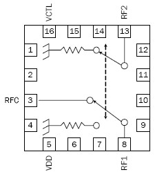 RF3025功能框图