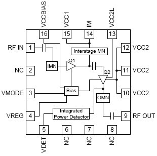 RF3266  功能框图