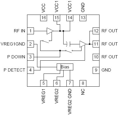 RF5163 功能框图