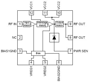 RF5189    功能框图