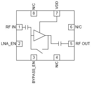 RF5601    功能框图