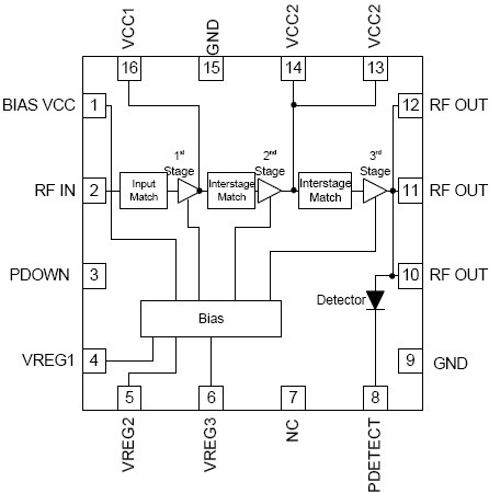 RF5602 功能框图