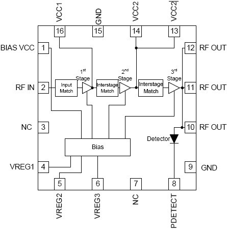 RF5603 功能框图