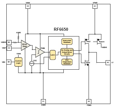 RF6650  功能框图