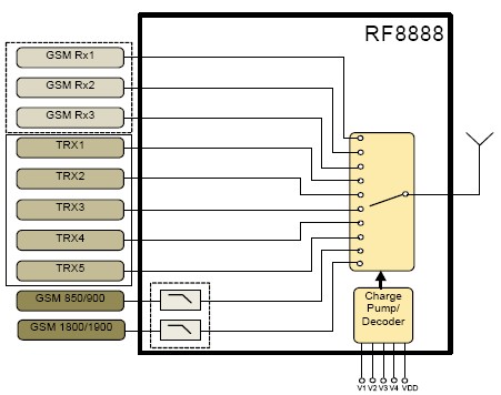 RF8888   功能框图