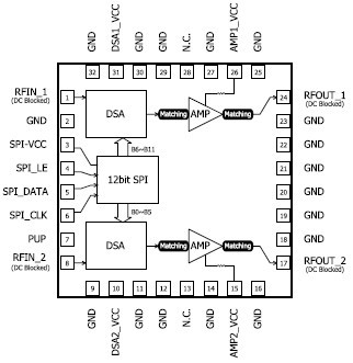 RFDA0047 功能框图
