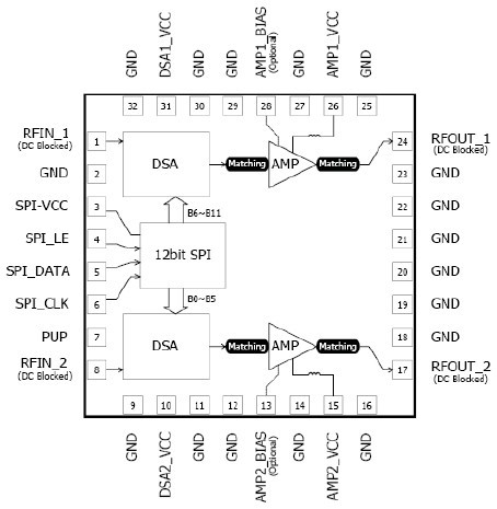 RFDA2077 功能框图