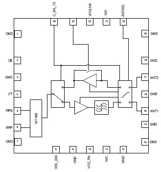 RFFM6201  功能框图